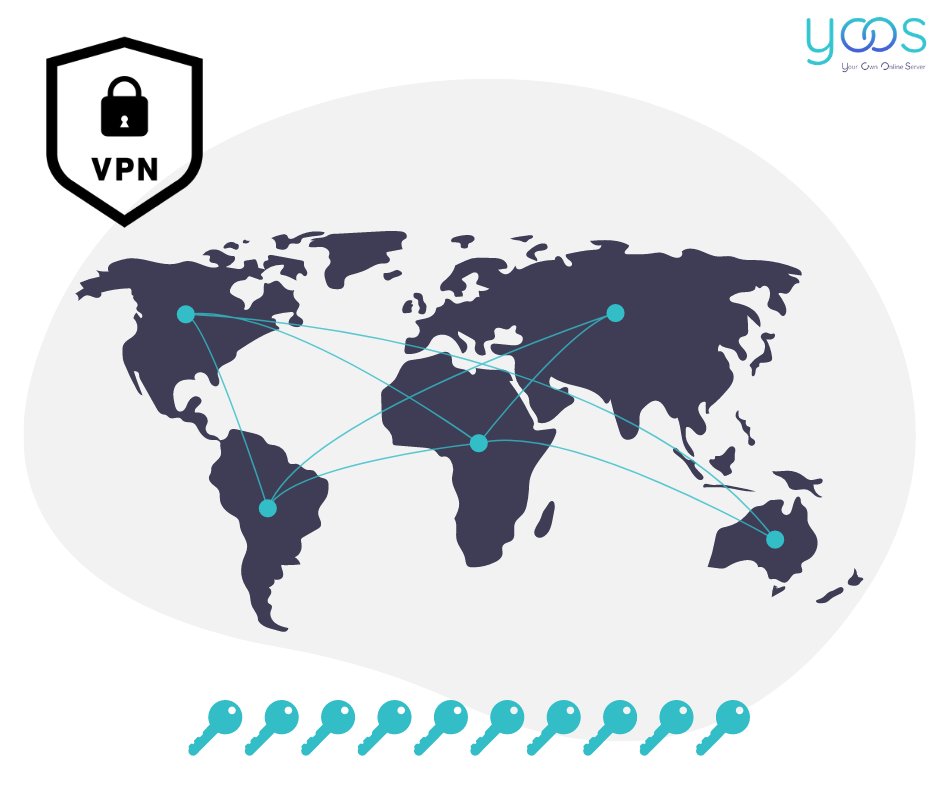 What will you discover on @Indiegogo? 🤔
All the information about Yoos-Storage but also many rewards like 10 additional #VPN keys 🔐 for the first 5 backers of each country!
#crowdfunding https://t.co/fawnJernsI
