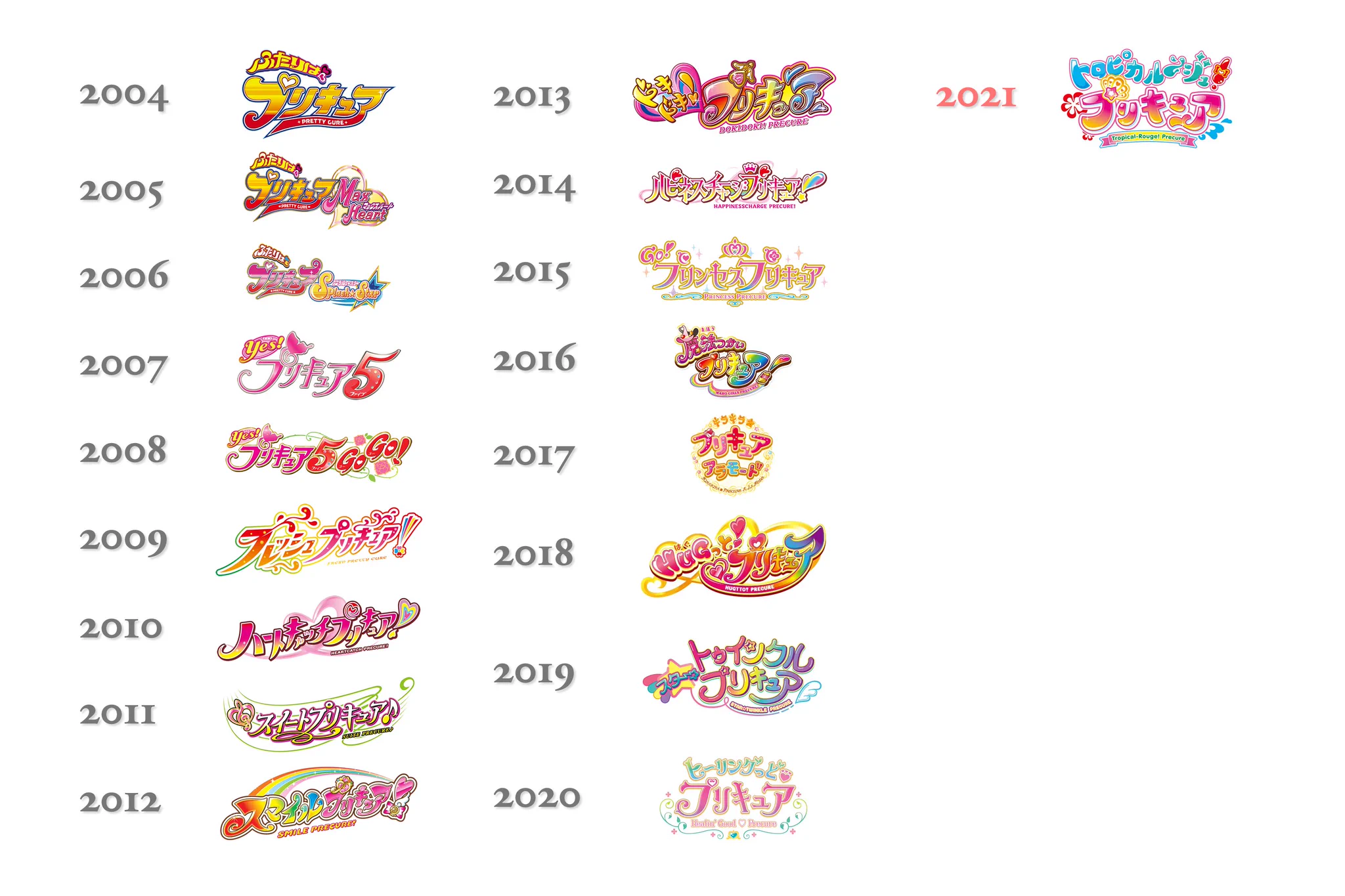 歴代 プリキュア 一覧