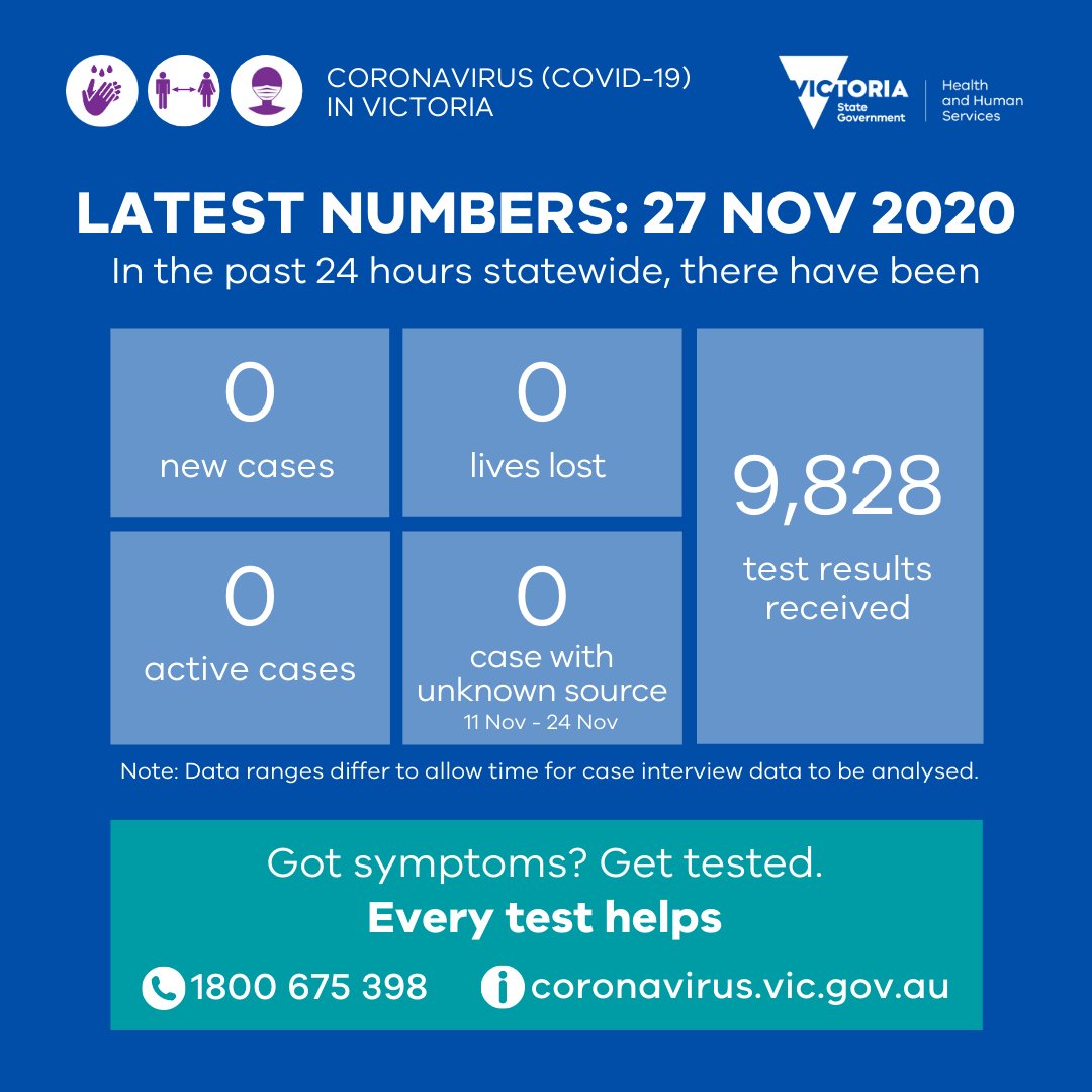 victoria coronavirus cases today update
