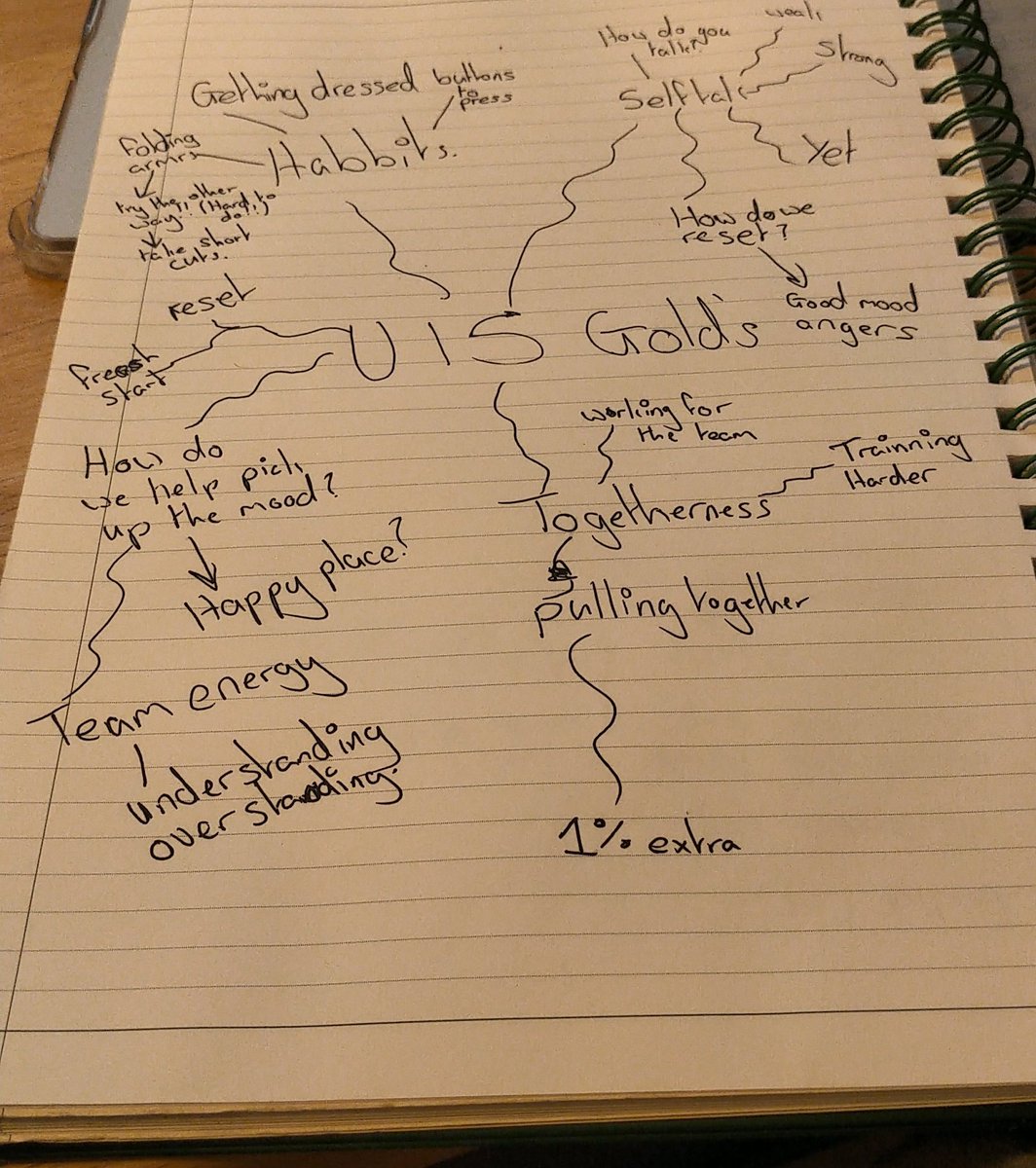 Daveyp1180's tweet image. @OmoniaYouthFC U15 Gold's training tonight! Guest speaker giving the boy's a talk about the power of "Self Talk" @power_ray @DanAbrahams77 you guy's would have loved it! ⚽ #coachdevelopmentprogram #weonlydopositive #coaching #development #inspire