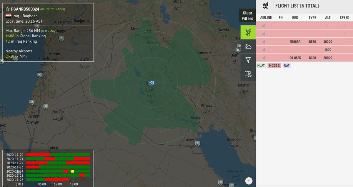 no_itsmyturn's tweet photo. Over #Iraq ๐ฎ๐ถ as of 1720Z:
#USAF ๐บ๐ธ:
UC-12W (?) | #AE29F7 |
MC-12W | 09-0625 | #AE2F59 | #ISR
??? | AE544
??? | FFFFFB
#US Army - #SpecOps ๐บ๐ธ:
Beech 300 | #N166BA | #A10812 | #STAMP ๐ต๏ธโโ๏ธ https://t.co/tbS3m5Oxkq