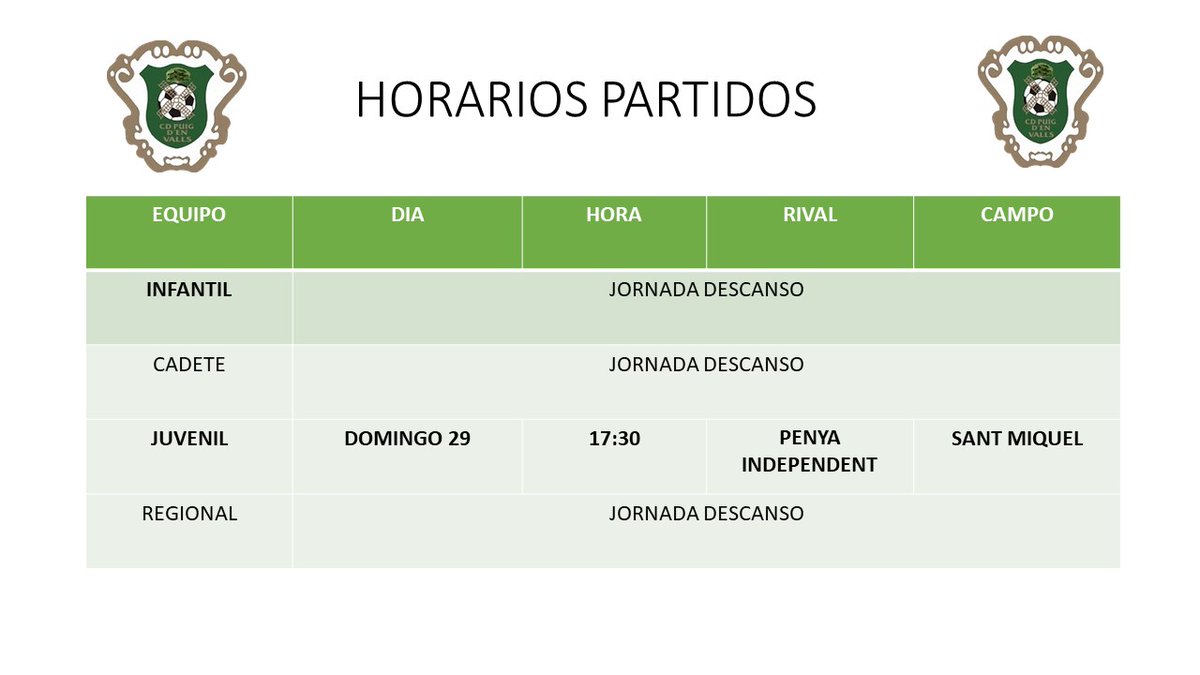 PuigCd's tweet photo. Esta jornada nuestros equipos Infantil, Cadete y Regional tienen jornada de descanso, el único equipo que jugará será el juvenil que devolvera la visita a la @SE_Pindependent  Mucha suerte! https://t.co/l8ETiF1zkq