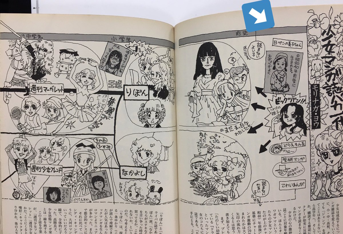 古本で買った70年代マンガ大百科の少女マンガの歴史の図見てたら沢山の参考にしてる少女漫画群のの一番最初に日ペンの美子ちゃんがあって、今自分がこれになっているんだから不思議だ? 