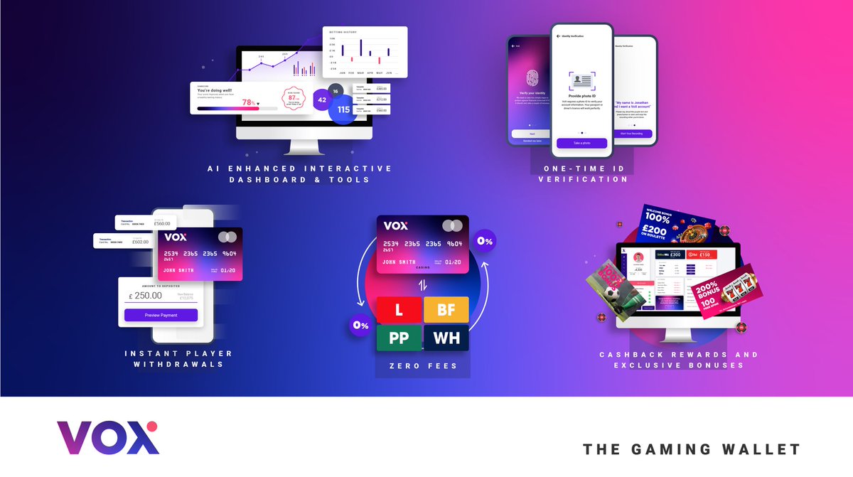 VoXWallet's tweet photo. The time has come for change &amp; @VoXWallet is building robust solutions to make the difference with a non-linea approach towards technology &amp; the gambling industry as a whole.

Please find below the 5 customer facing USP’s from our solution which is coming to market soon. https://t.co/CC0aieezPZ
