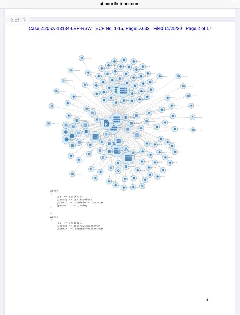 Michigan Filing: Exhibit 105Countries/Groups Involved in US Election 2020 Access/ManipulationBelgrade, SerbiaIran (address tied to Netherlands server)ChinaCanadaHSBC Bank CanadaBMA Capital ManagementDVSCORP (Chinese Domain)Indivisible (formerly ACORN) @SidneyPowell1