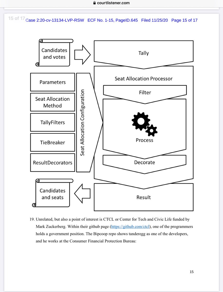 Michigan Filing: Exhibit 105  https://www.courtlistener.com/recap/gov.uscourts.mied.350905/gov.uscourts.mied.350905.1.15.pdf