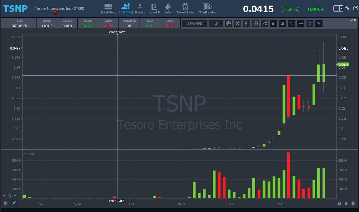 MikeHuddie's tweet photo. Very sexy #OTC charts heading into the holiday weekend. Stay hungry. $MRMD $TSNP $ALPP #gobblegobble https://t.co/HyflViUhPk
