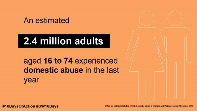 Did you know that an estimated 2.4 million adults aged 16-74 experienced #DomesticAbuse in the last year? We’re urging all employers to download the @PHE_SouthWest and <a href="/BITC/">Business in the Community</a> toolkit and help #EndTheCycle bit.ly/3oc23S5 #16DaysOfAction #SW16Days