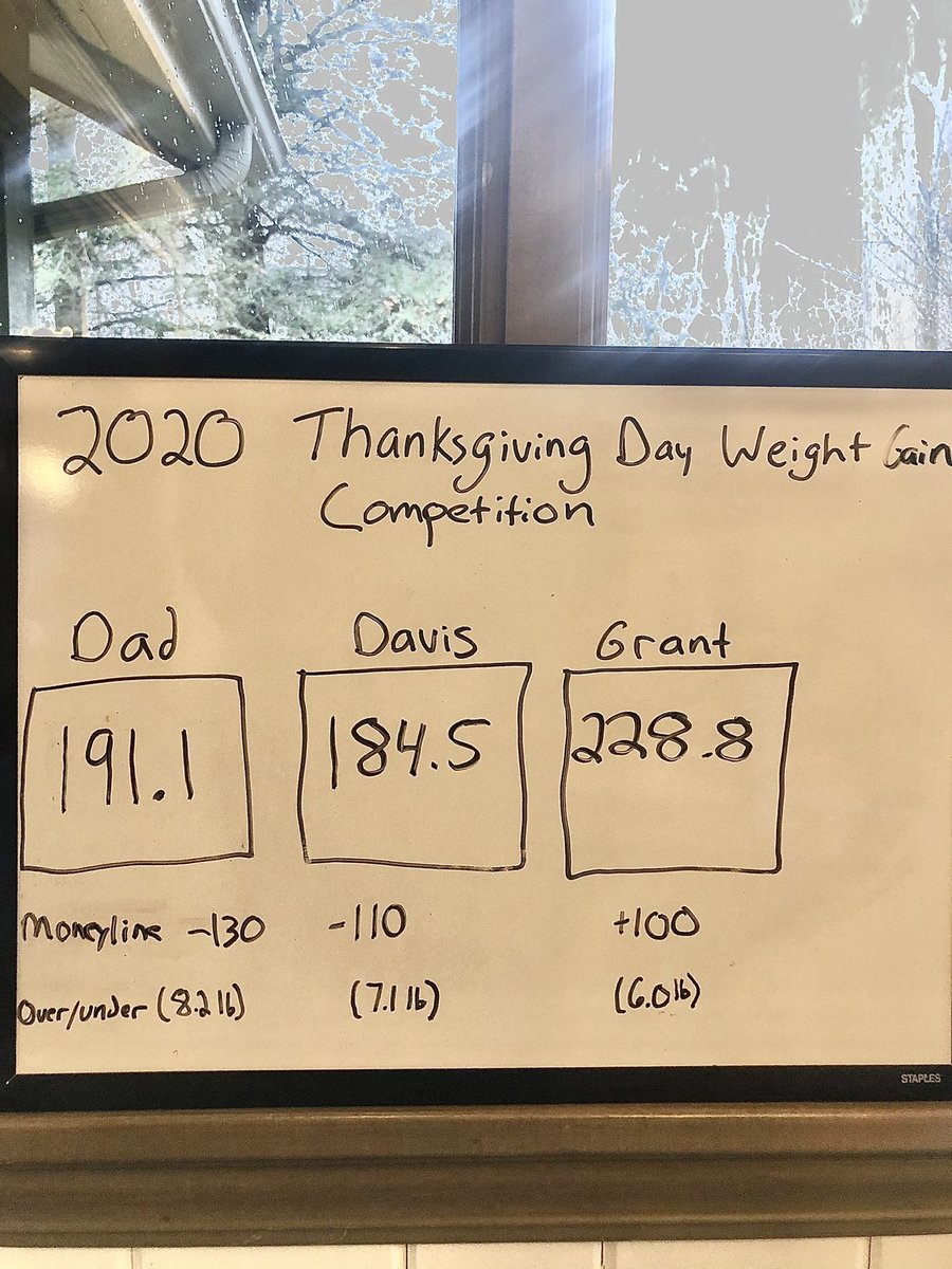 grantheyman23's tweet photo. The early weigh ins are posted and the line is in...The reigning champion comes in as a heavy favorite. Will post the results at 9pm est https://t.co/daRCcTe5tn