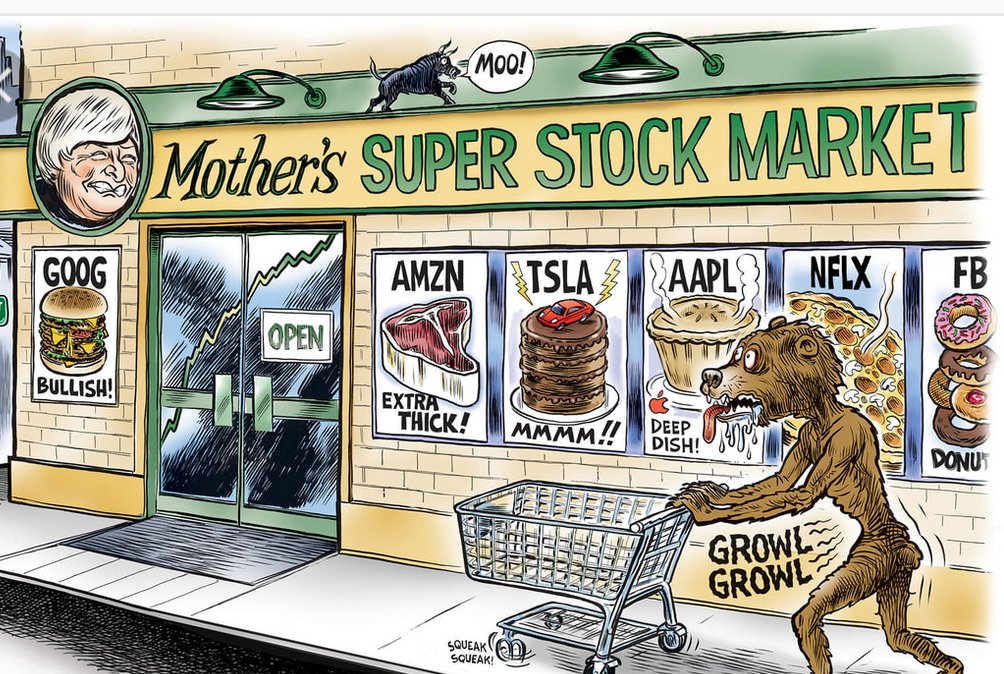 FinancierLlc's tweet photo. 🦃 Happy Thanksgiving  🥧🍂
Picture is supposed to represent the current willingness to let inflation run hot. The stck market bears will be starving this Thanksgiving.
“After a good dinner one can forgive anybody, even one's own relations.”
― Oscar Wilde
#Thanksgiving https://t.co/rSSBKNxejy