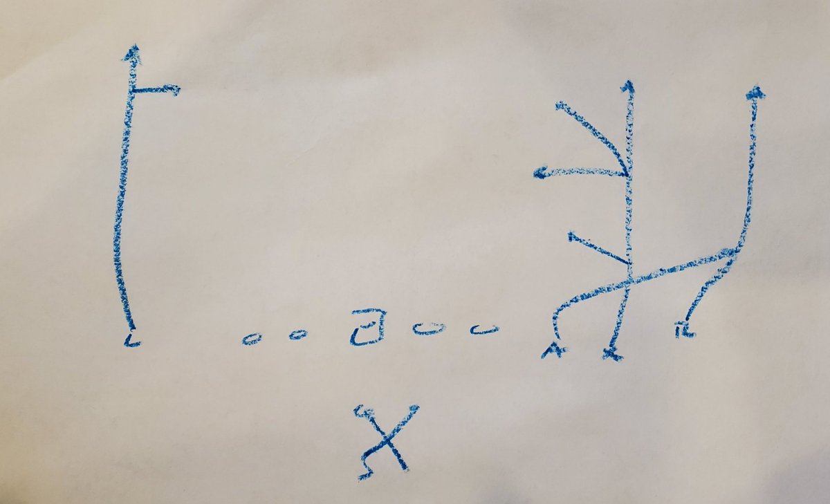 Coach_J_Clark's tweet photo. Nothing like being at the lunch table talking ball...let's draw maybe the best play in the history of football 60 Z Go #RunNShoot #CarolinaShootOffense #StayLooseGoScore https://t.co/iClxPcGIUE