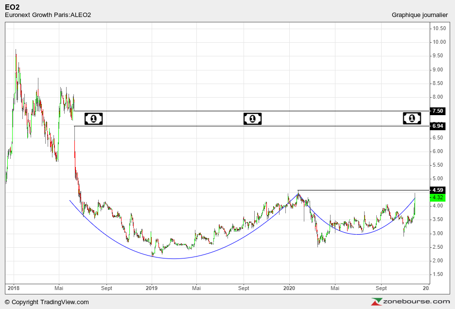 tradingdedaubes's tweet photo. Allez, faites-moi devenir actionnaire.
#aleo2 https://t.co/vzs1lDorYl