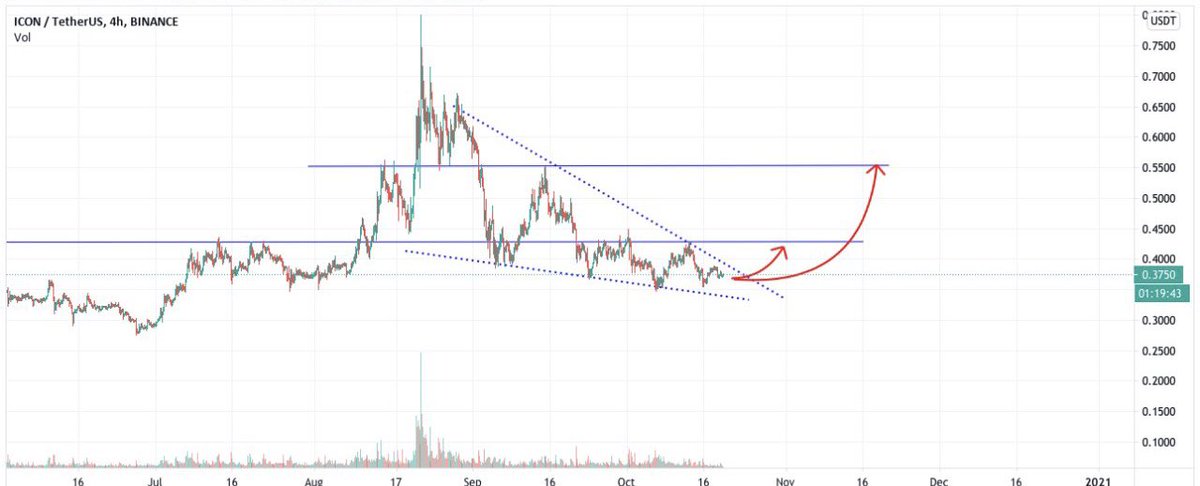 _GATrading's tweet photo. 🔥🔥 Are we going to pretend like these targets weren’t the most accurate you’ve ever seen?
😂😂😂

#Crypto #cryptocurrencies $BTC $ETH $LTC $XRP https://t.co/mAHrsdnoJA