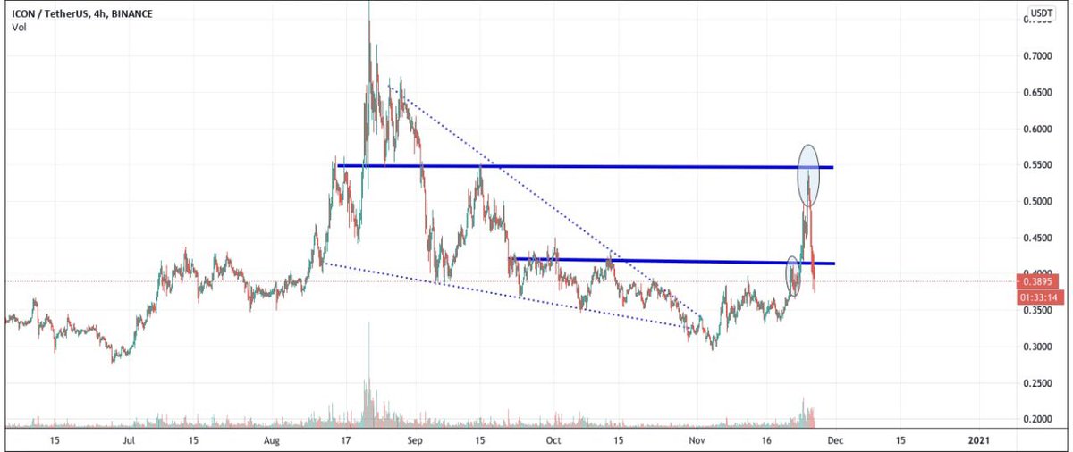 _GATrading's tweet photo. 🔥🔥 Are we going to pretend like these targets weren’t the most accurate you’ve ever seen?
😂😂😂

#Crypto #cryptocurrencies $BTC $ETH $LTC $XRP https://t.co/mAHrsdnoJA