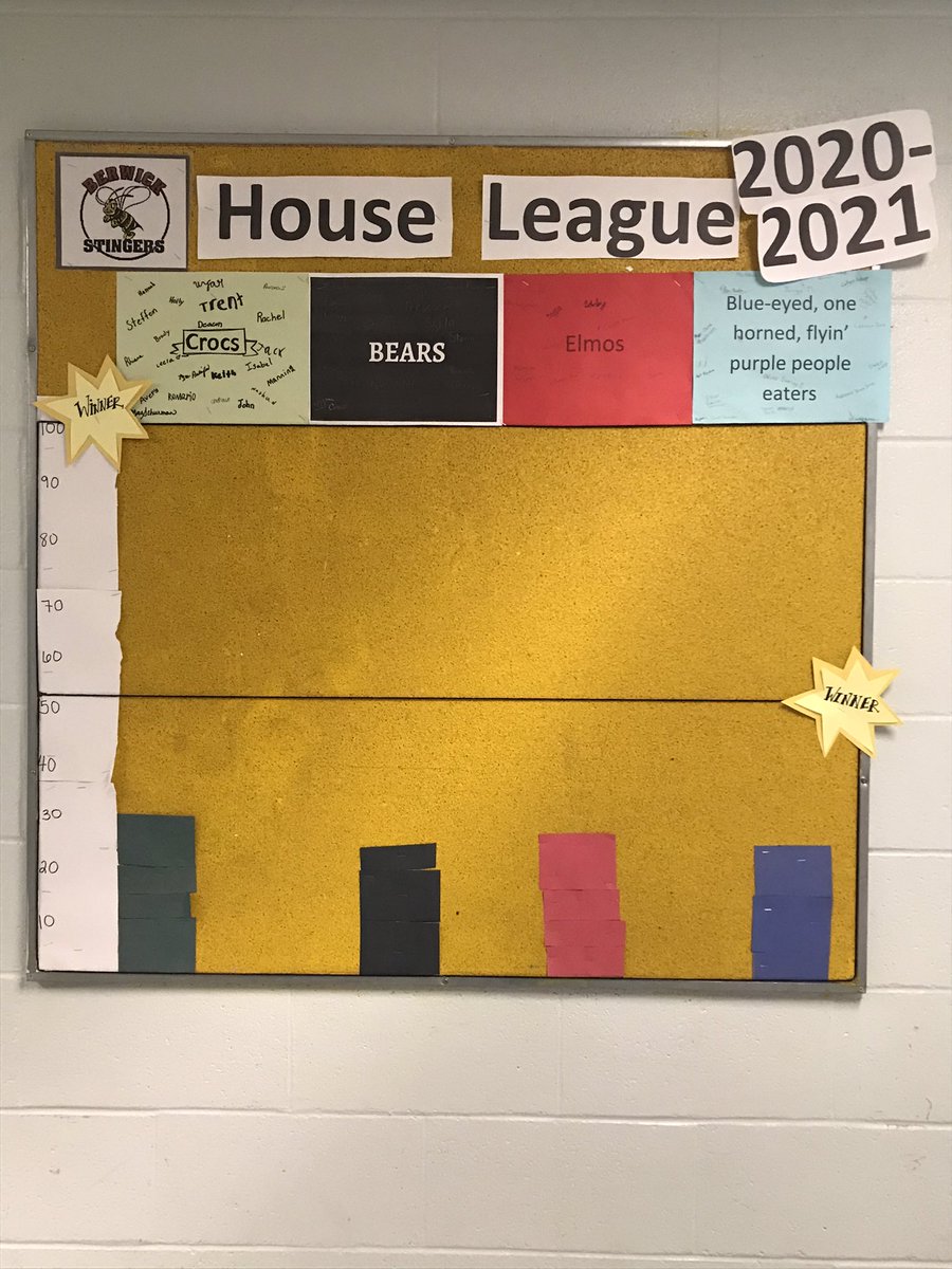 House League is in full swing <a href="/BerwickSchool/">Berwick School</a> Middle Level and the competition is fierce!!