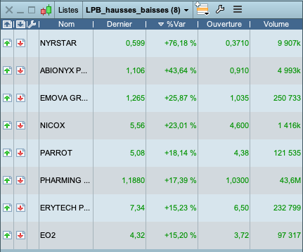 only1_mansa's tweet photo. Séance du 26/11/20
#NYR #ABNX #ALEMV #COX #PARRO #PHARM #ERYP #ALEO2
#bourse #trading #LPB #watchlist https://t.co/WqDe4LqHlC