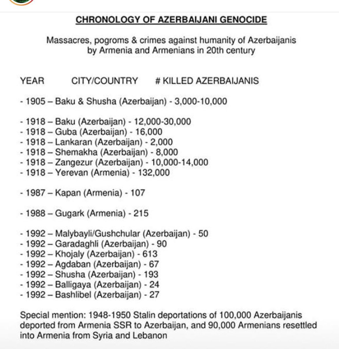 ayazikb's tweet photo. Сколько еще будет длиться армянский террор?! #DontBelieveArmenia #KarabakhisAzerbaijan https://t.co/Ys1v9zYPme