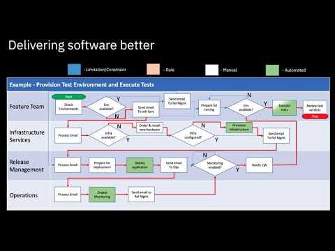 GoldrattBooks's tweet image. &quot;To deliver software more effectively, map out how value flows from idea to production.… Without the holistic approach, the impact of automation will be muted.&quot; bit.ly/2J4AOIL @EricMinick #tocot #swdev