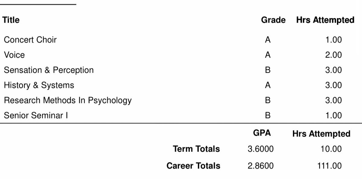 FeaturingDee's tweet photo. Cause yeah, talk to me niceeeeeeee 🥰🥰🥰🥰 #GraduatingSenior #MayWhereYouAt?! #May2ndOTW https://t.co/n70QpYKpG8