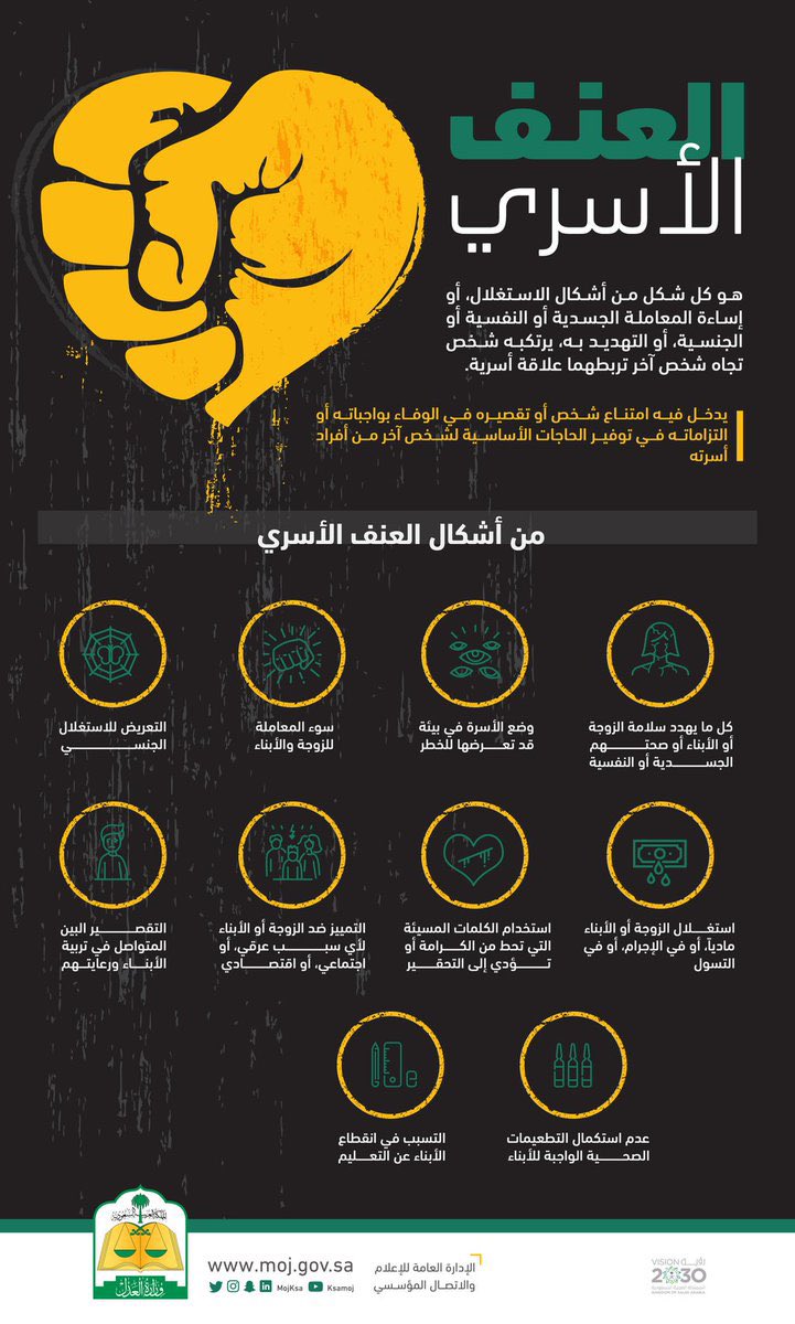DrAbdullahGh_'s tweet photo. لمن يبحث عن تعريف العنف الأسري، هنا تعريف وزراة العدل السعودية مع أمثلة لأشكال التعنيف https://t.co/PmRsUJwrv9