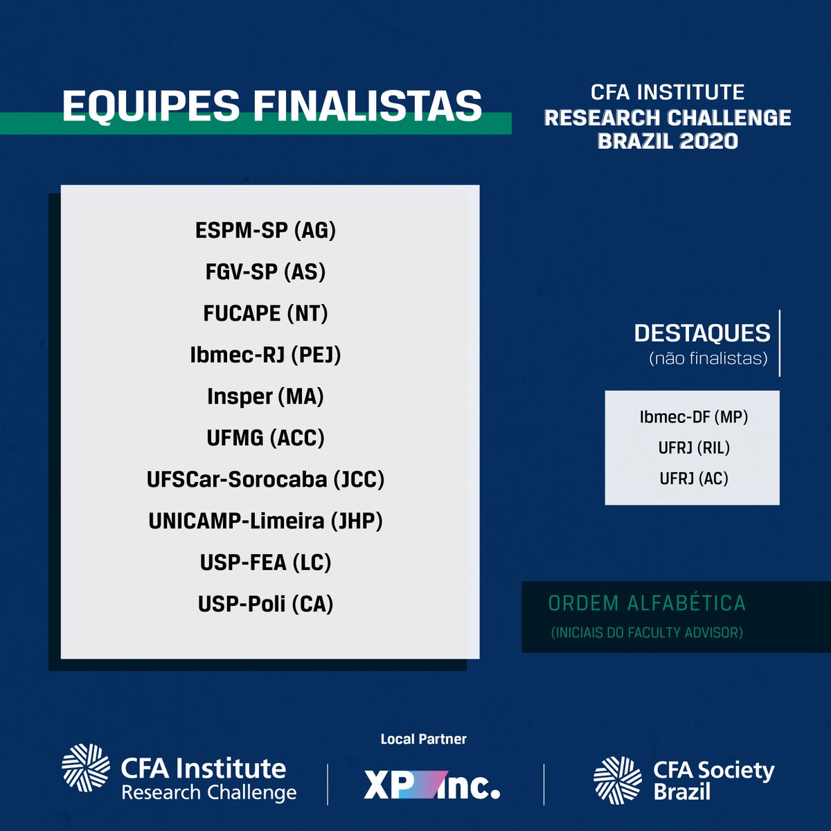A CFA Society Brazil parabeniza as dez equipes finalistas do Brazil CFA Institute Research Challenge 2020!!

O painel final da Etapa Local, onde as dez equipes finalistas apresentarão suas análises para uma banca de Juízes, ocorrerá em 5 de dezembro de 2020.

#ResearchChallenge