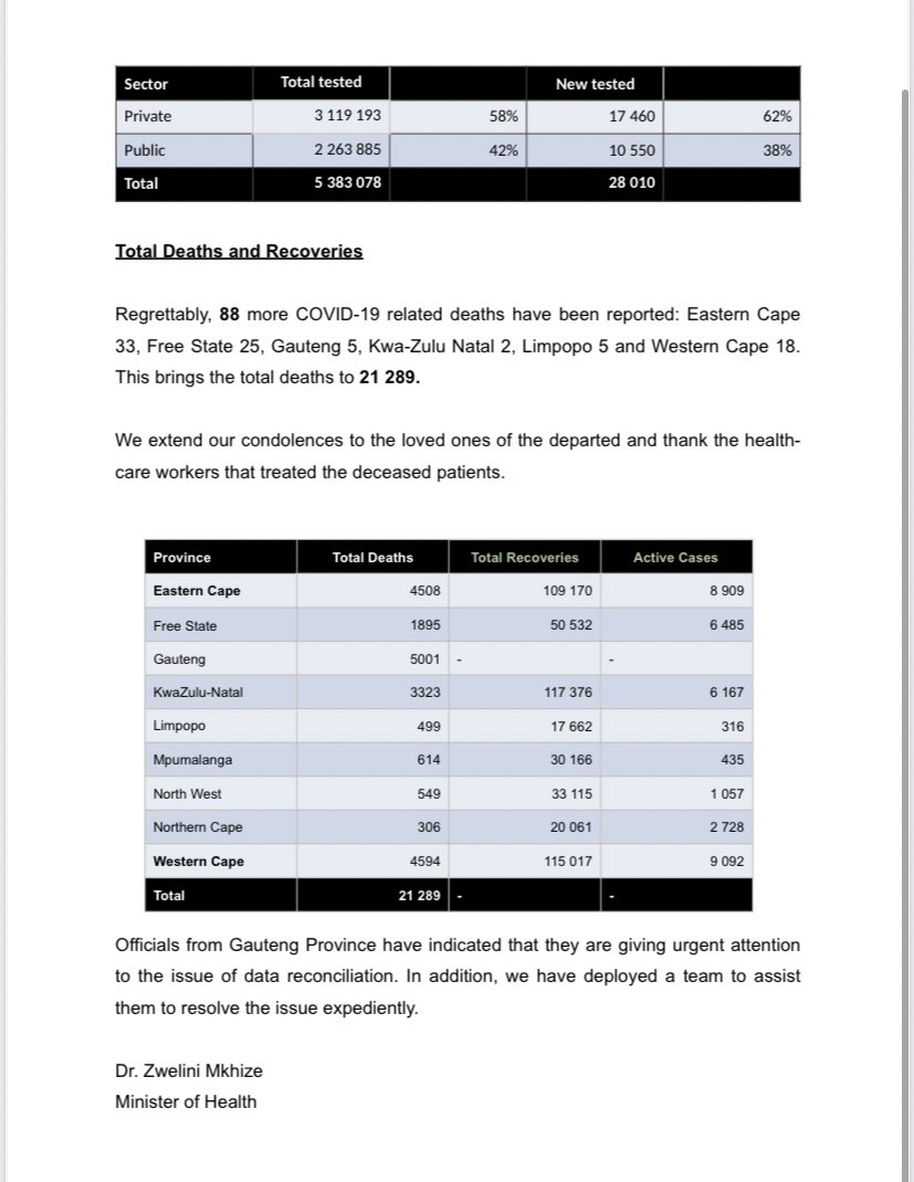 As of today, the total number of confirmed #COVID19 cases is 778 571 and the total number of deaths is 21 289.