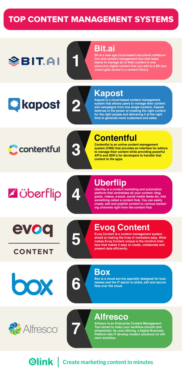 elink_io's tweet image. Your #Content is OUT OF CONTROL!😥 Take control of your content with these #contentmanagementtools
buff.ly/2JrbDy2