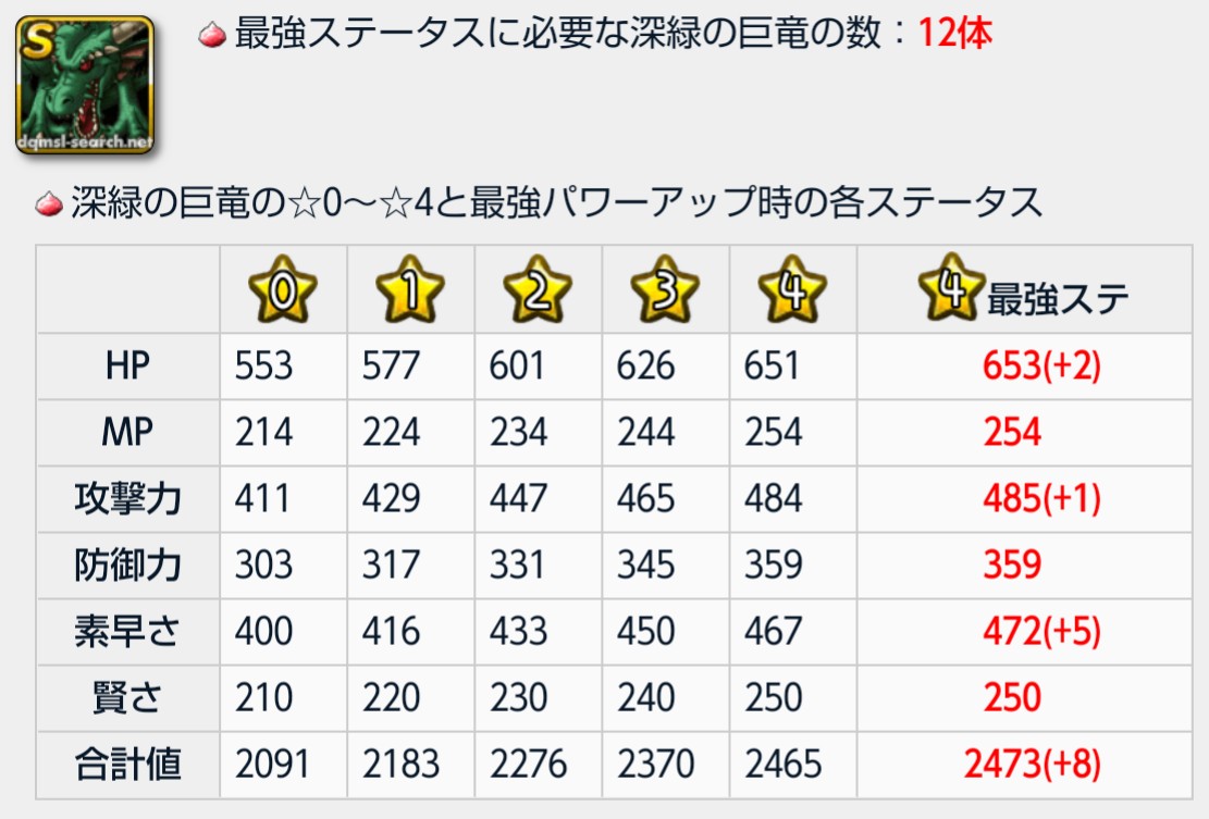 エース 深緑の巨竜の最強ステなかなかじゃない 画像はdqmslサーチから