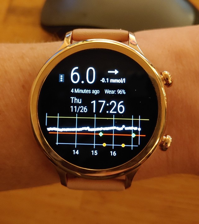 TicWatch - Twitter Search / Twitter
