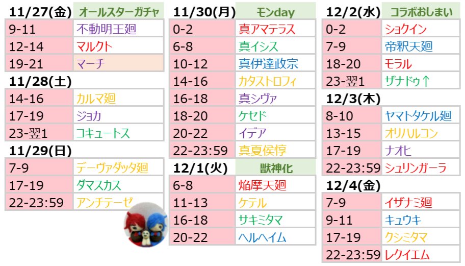 シアルブラザーズ 公式 Info 注目クエスト 降臨予定 おはようございます 今日もワクワクな一日に W ご利用の際の注意 大切な降臨前にはご自身でも アプリをご確認ください モンスト モンストスケジュール