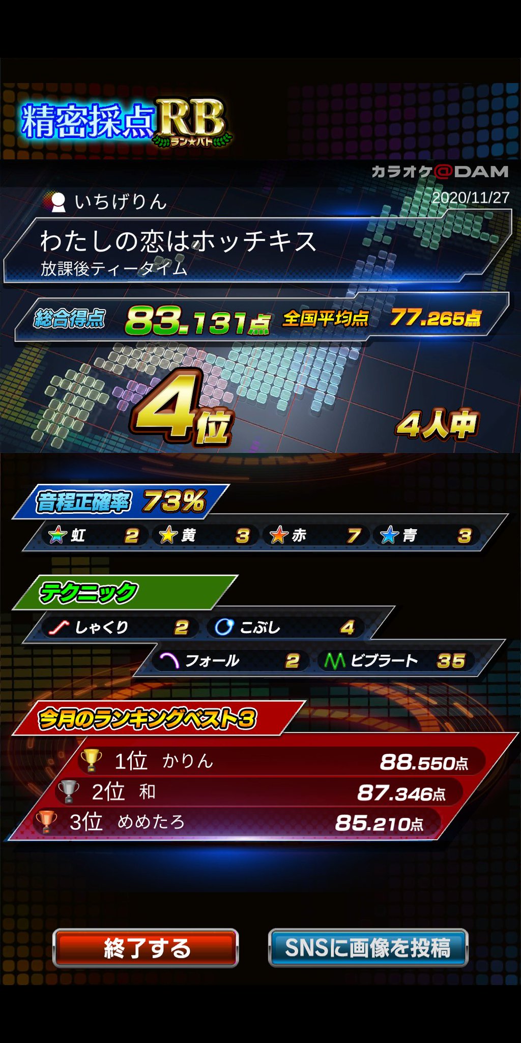 コウイチ Karaokedam 採点 精密採点 ランバト Dam ダム カラオケ カラオケアプリ Damとも まだまだですね