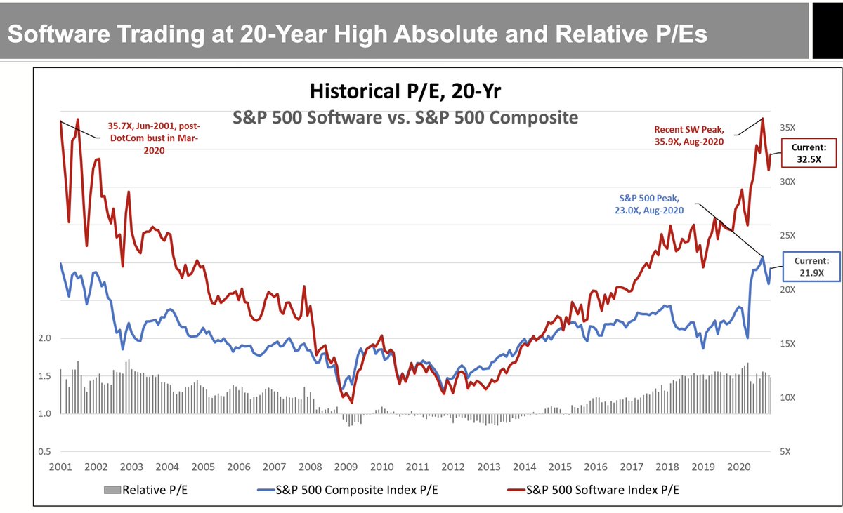 saxena_puru's tweet image. Incipient bubble shown as a visual -

H/t @skaushi