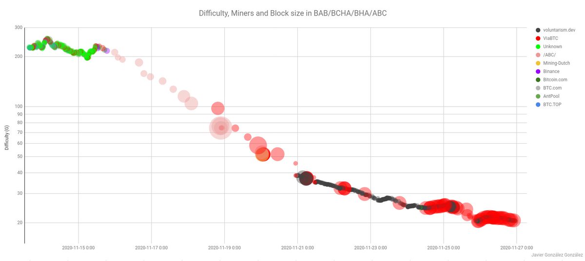 New coinbase text:> Nov 27th 2020: run the numbers |  http://voluntarism.dev:6174&nbsp; u/p: x/x