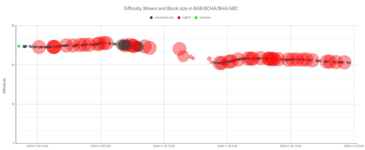 New coinbase text:> Nov 27th 2020: run the numbers |  http://voluntarism.dev:6174&nbsp; u/p: x/x
