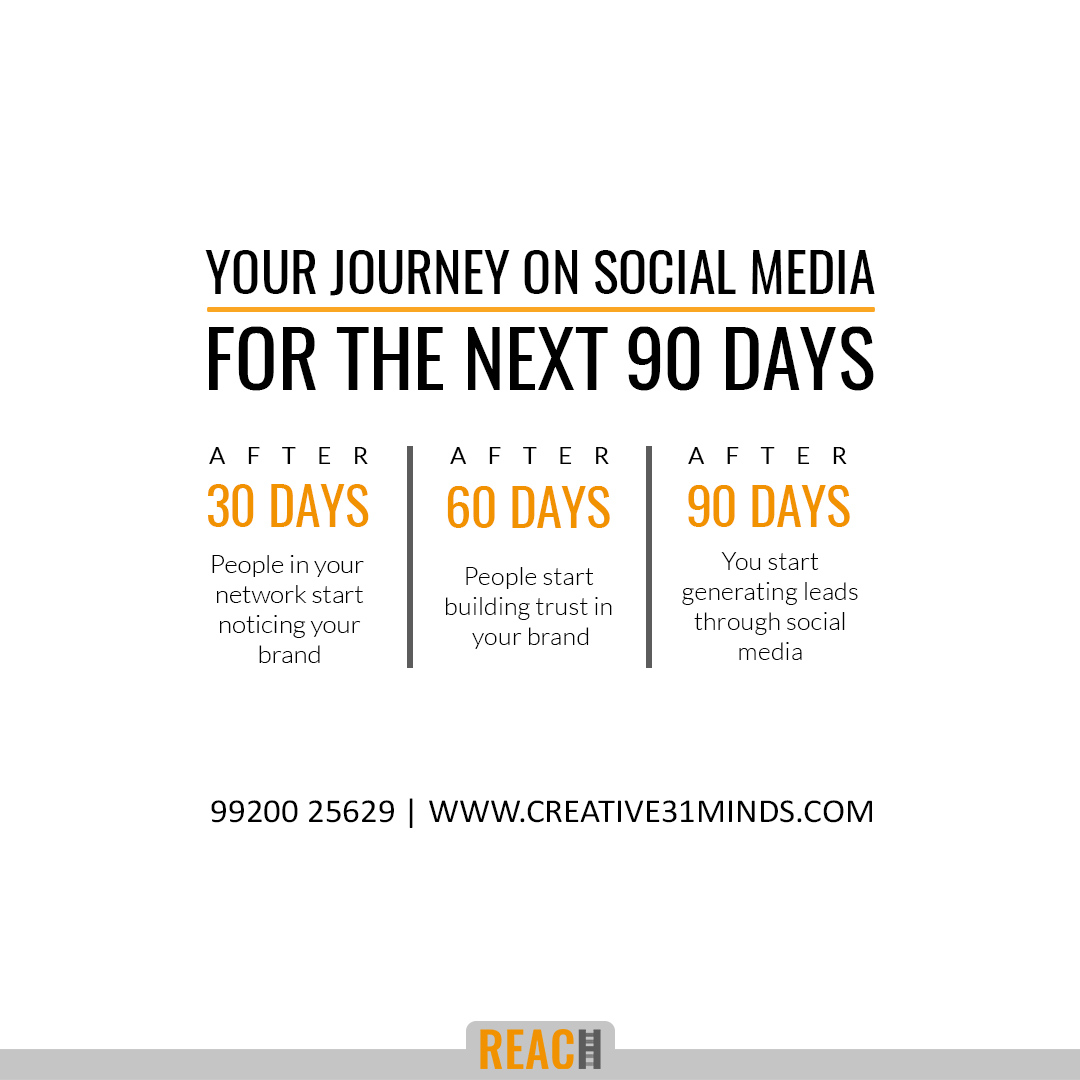 phadke_sanket's tweet photo. This is a journey your business on social media platform!
For a free consultation: https://t.co/w4MSe46kZc
#digitalmarketing #smallbusinesses #socialmediamarketing #facebookmarketing #facebookads #seo #websitedevelopment #dedicateddesigner #socialmediaposts #reachdigital https://t.co/iwkFgoSK4u