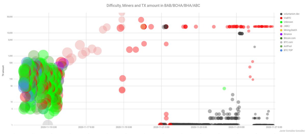 New coinbase text:> Nov 27th 2020: run the numbers |  http://voluntarism.dev:6174&nbsp; u/p: x/x