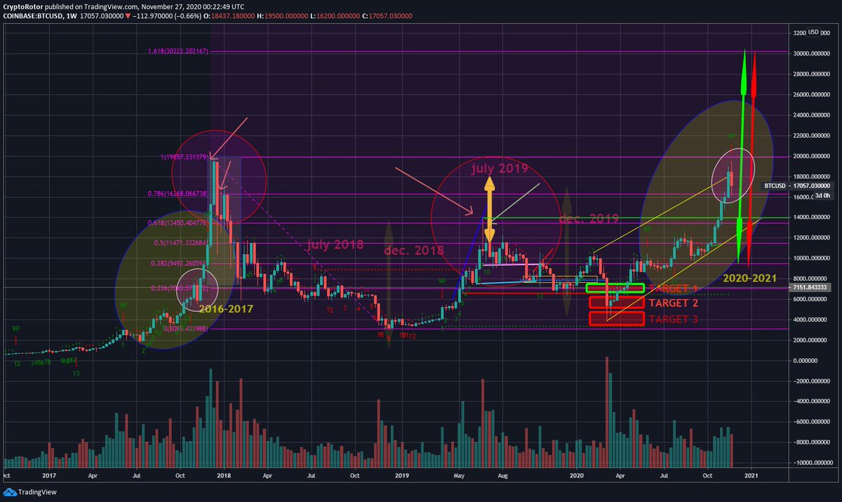 RotaryNcryptos's tweet image. 