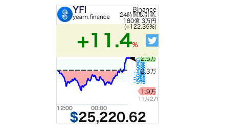ビットコイン 仮想通貨リアルタイムチャート Thedice すべてのコメント ナウティスニュース