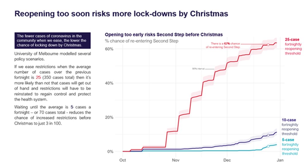 It was all geared towards easing restrictions in a safe way so that we would avoid a third wave. 