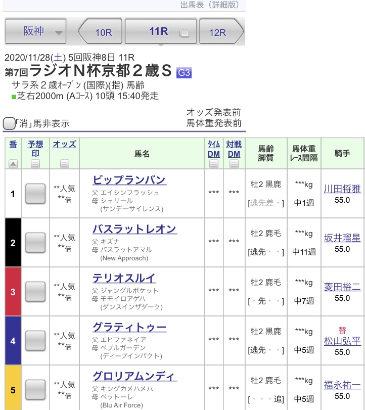 ট ইট র Jra Van公式 ラジオnikkei杯京都2歳ステークス 枠順が決定 札幌2歳sで3着のバスラットレオンは2枠2番 前走のアイビーsで2着のラーゴムは8枠9番となりました 詳細は アプリでチェック 競馬 Keiba 京都2歳s Https T Co Rjwtpe5xt7