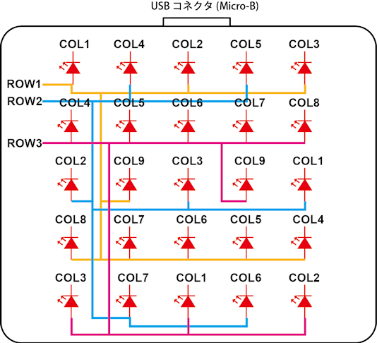 yyhayami's tweet image. micro:bit v2のマトリクスLEDの配線を調べてみました。
行x列、5x5の接続になっていてます。左図
右図は、micro:bit v1.5のもので、行x列、3x9の接続でした。
#microbit,#microbitv2,#microbitv2解析