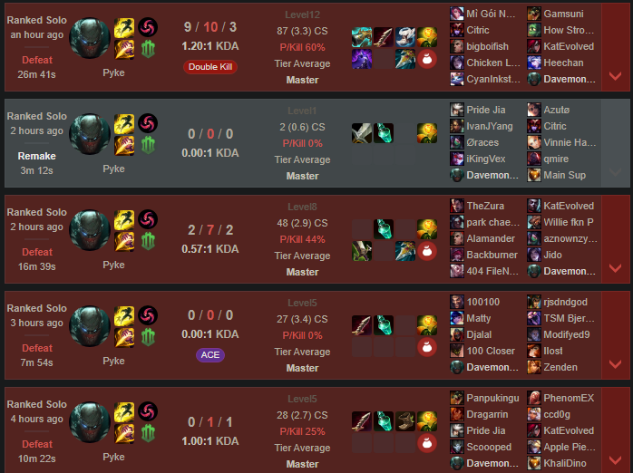 Davemonlol's tweet photo. DAVEMON V2 ON NA IS NOT ME, IT IS THE PYKE SMITE GRIEFER https://t.co/sZOiBuU6HO