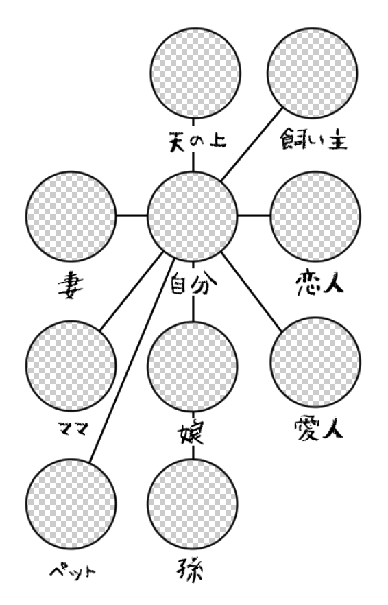 他にメジャーなのある?あとでテンプレ共有するのでみんなの相関図教えてくれ～ 