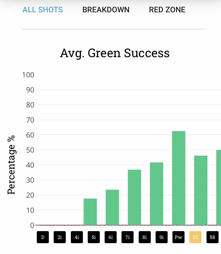 Calculus Golf Performance tweet media