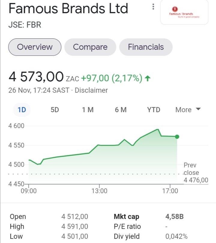 They sold their shares back back to Steers Holdings who changed their name to Famous Brands and listed on the Johannesburg Stock Exchange in 1994 and now have over 1,723 franchised restaurants with a market cap of over R4.4 billion. I could not verify the value of that sale.