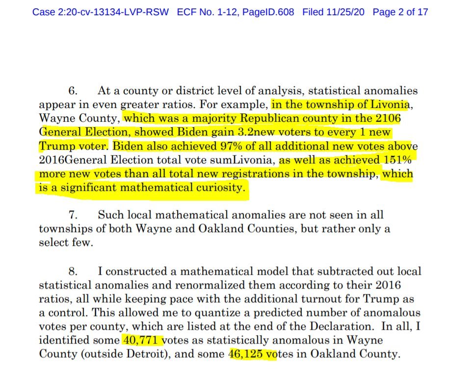 "Livonia, Wayne County, a majority GOP county in the 2016 election, showed Biden achieved 97% of all additional new votes above 2016 election total & achieved 151% more new votes than all total new registrations in the township, which is a significant mathematical curiosity"
