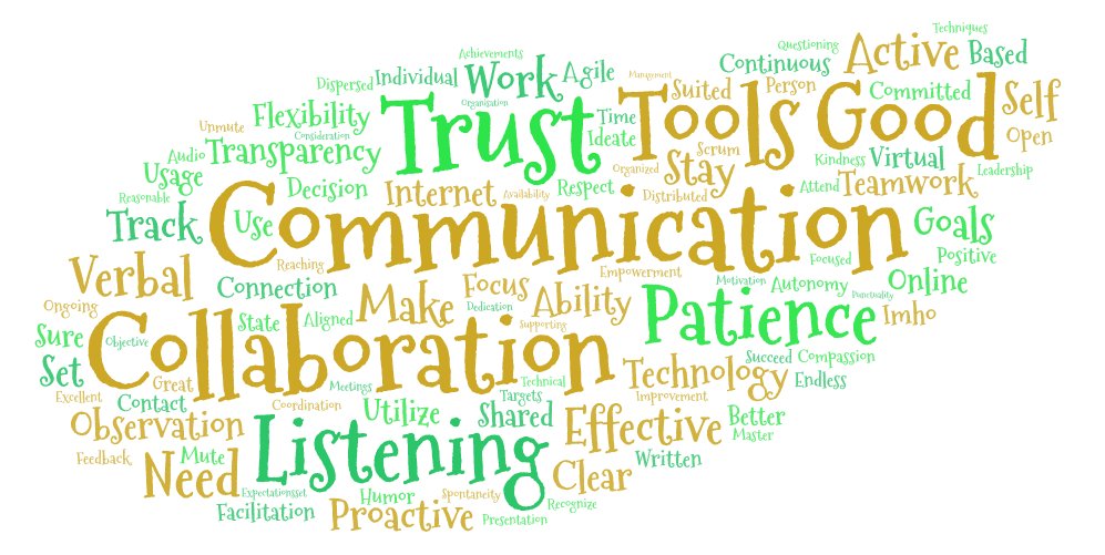 LeanAgileNet's tweet image. We asked 125+ people &quot;What skills does a virtual team need?&quot; and this is what they have to say. Join us to hear @mkilby and @savitapahuja tomorrow to learn more about &quot;Scrum Master&apos;s Super Power of Observation in Virtual Teams&quot;

linkedin.com/posts/lean-agi…

#lan #LeanAgileNetwork