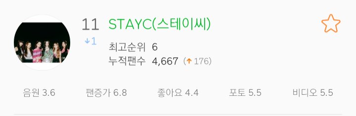 STAYC Charts 🏁 tweet media