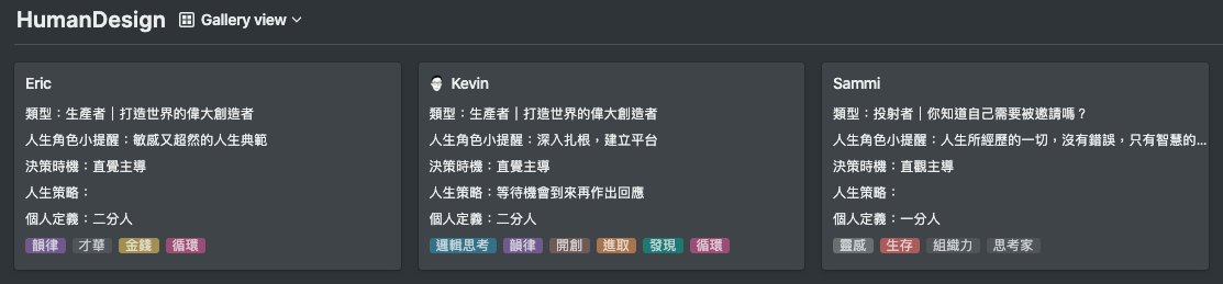 kevin_with_ai's tweet image. 這兩天開始研究人類圖 #HumanDesign
使用 @NotionHQ 來檢視團隊也蠻不錯的～😁