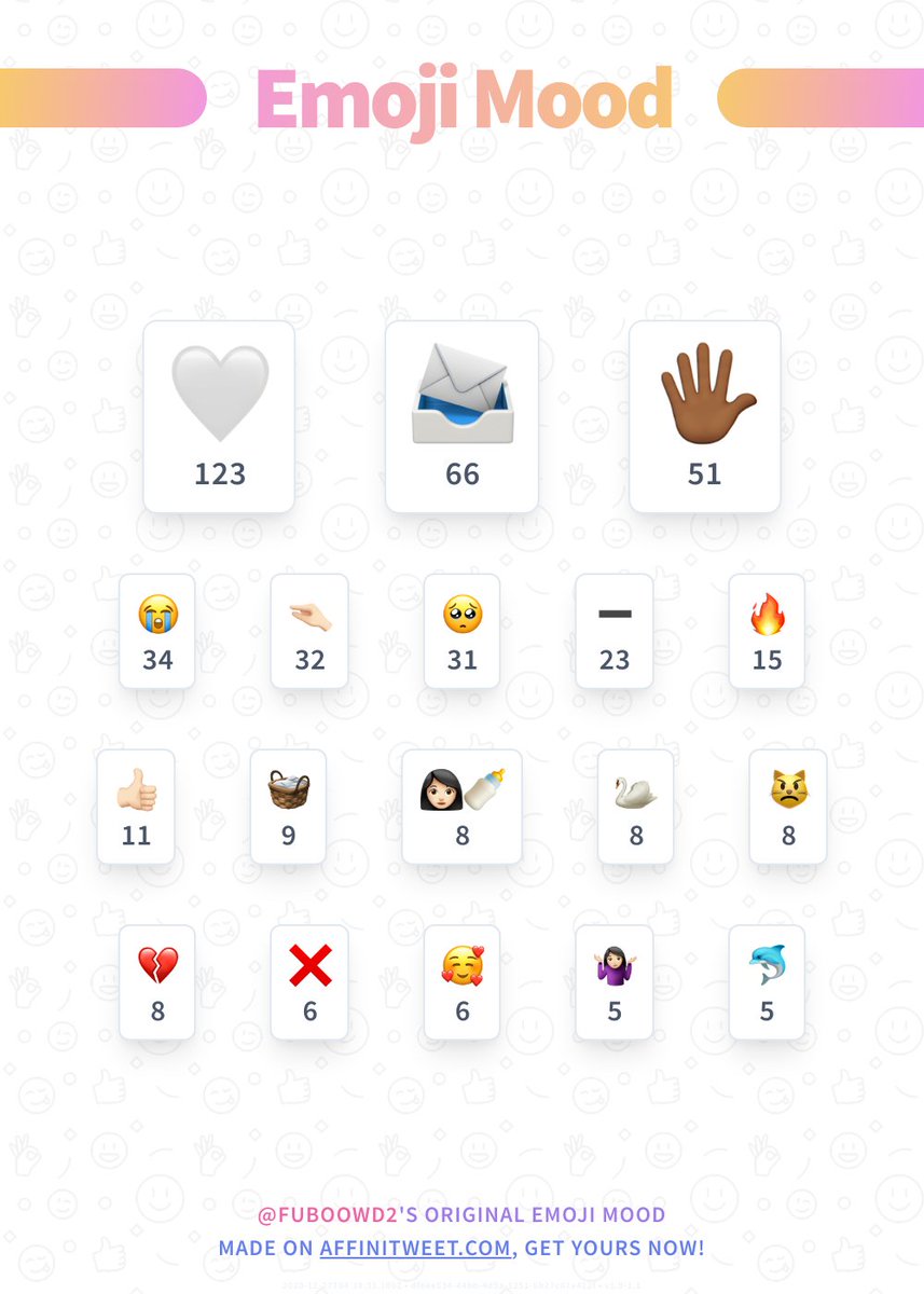 ✨ Emoji Mood

🤍, 📨, 🖐🏾, 😭, 🤏🏻, 🥺, ➖, 🔥, 👍🏻, 🧺...

➡️ affinitweet.com/emoji-mood
